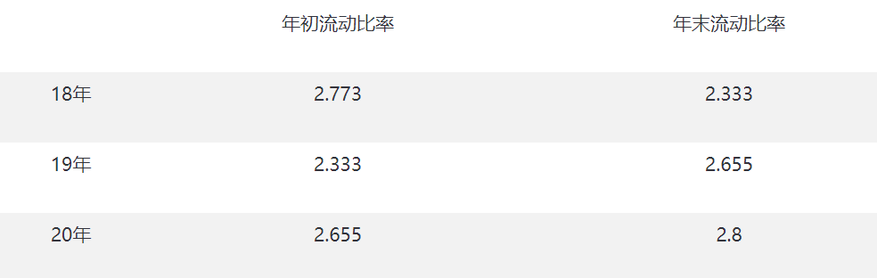流动比率多少合适，多大的流动比率对于企业来说是健康的？