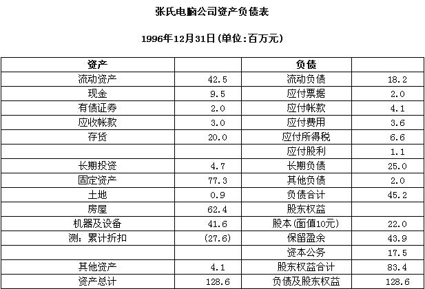 流动比率