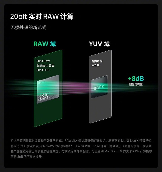 OPPO发布首个自研芯片马里亚纳 X,打造影像新高度 