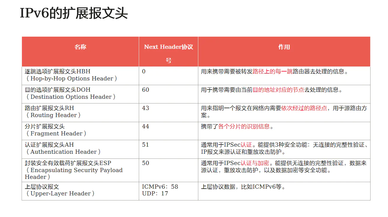 华为IP新技术进阶系列 - IPv6基础介绍