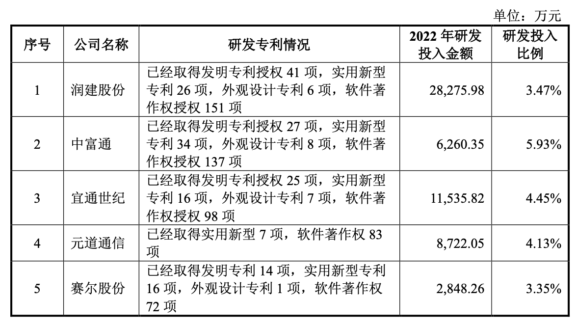 图片来源：招股书