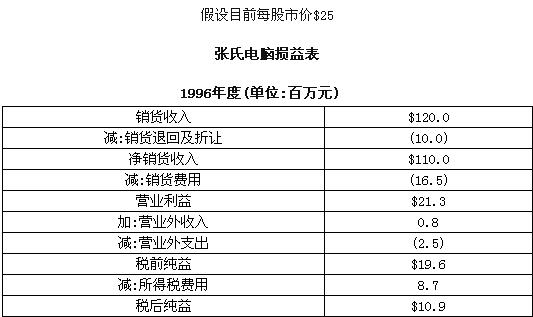 流动比率