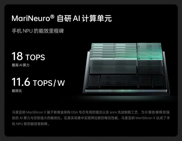 OPPO发布首个自研芯片马里亚纳 X,打造影像新高度 
