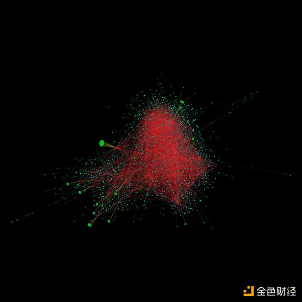 - 但网络的图谱 看起来 并不中心化,不是吗?(图片来源:Wikipeida) -