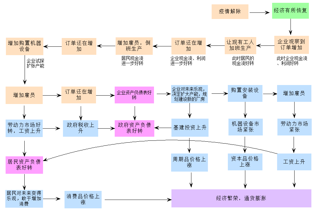 图6 漫长的自发传导机制