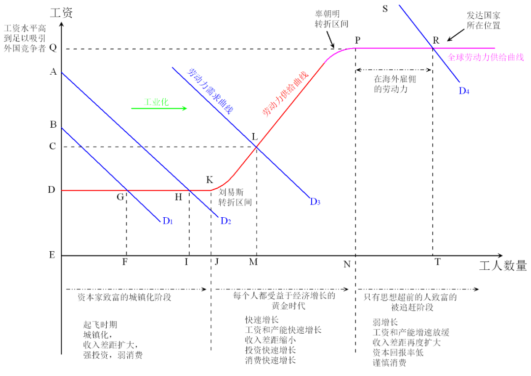 图4 对辜朝明(2023)“被追赶的经济体”框架的改进